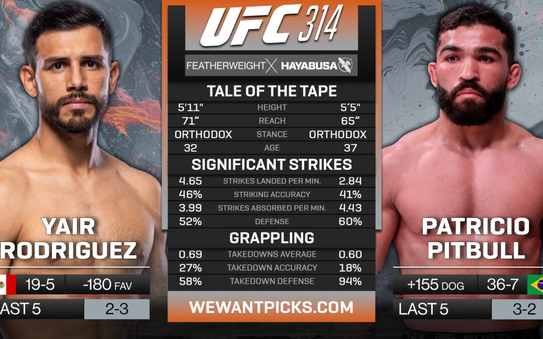 Yair Rodriguez vs. Patricio Pitbull