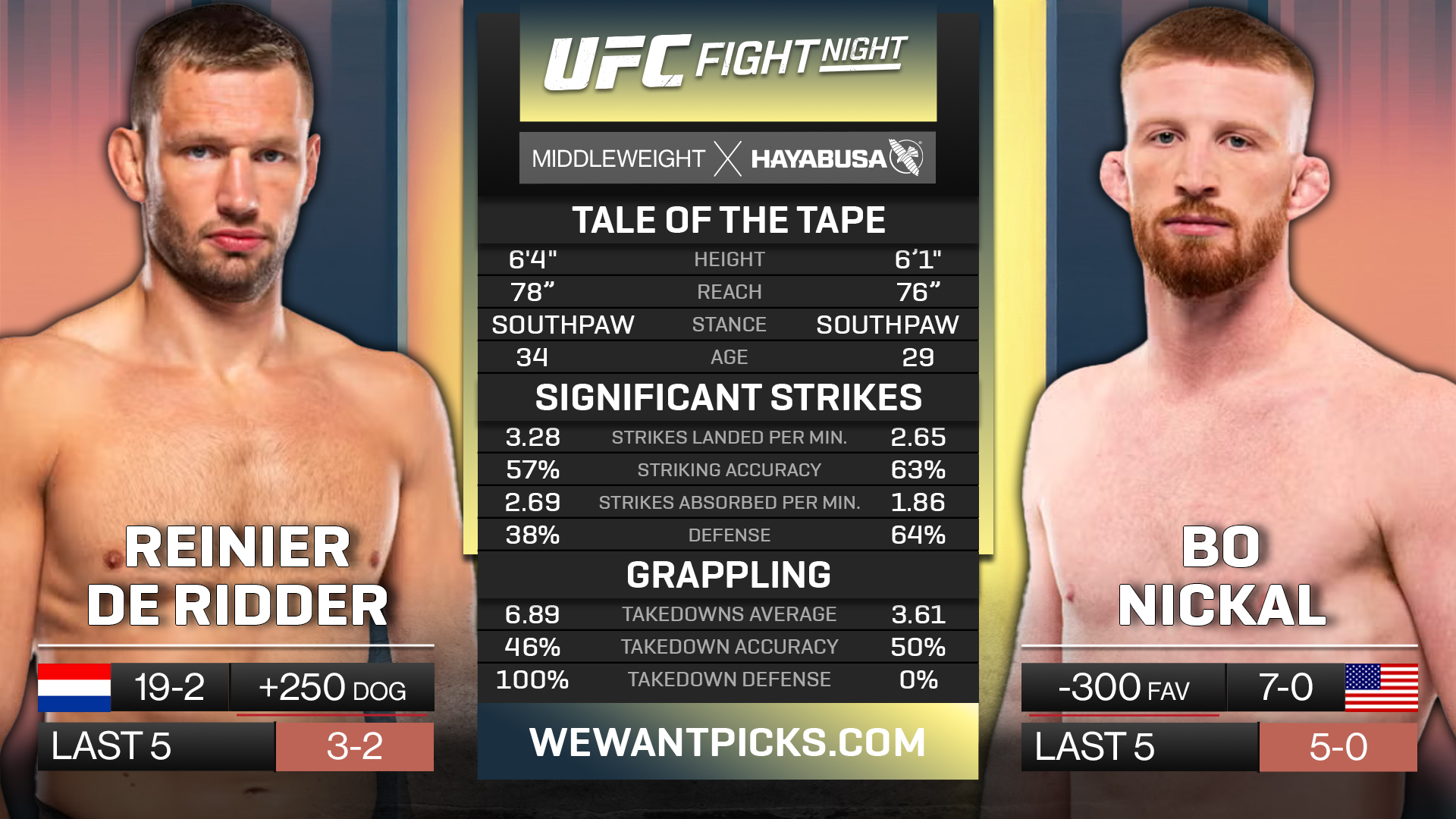 DE RIDDER VS NICKAL