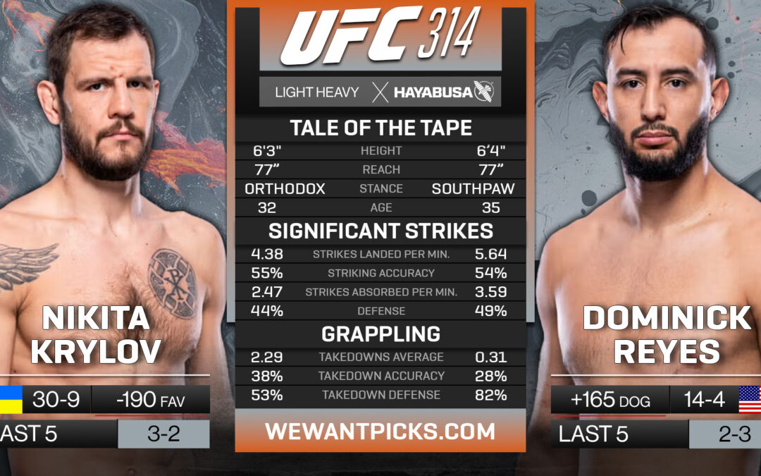 Nikita Krylov vs. Dominick Reyes