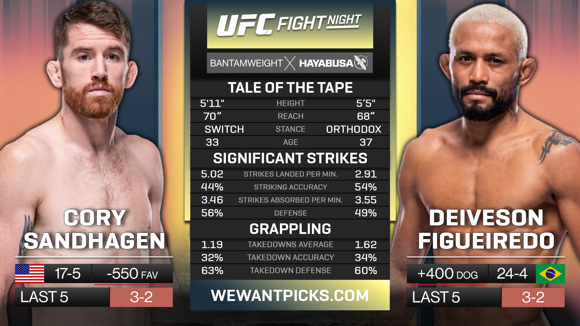 SANDHAGEN VS FIGUEIREDO