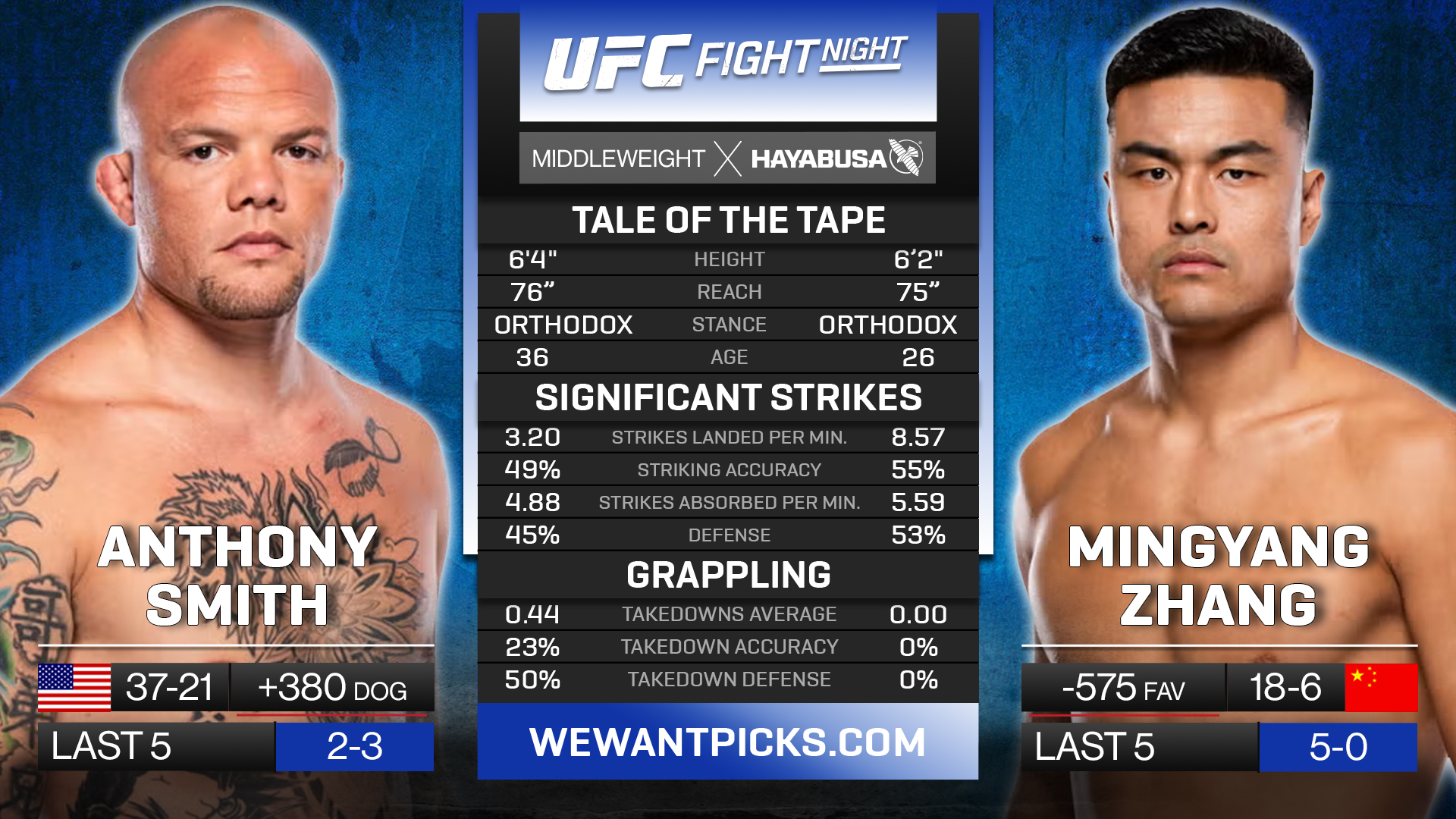 SMITH VS ZHANG
