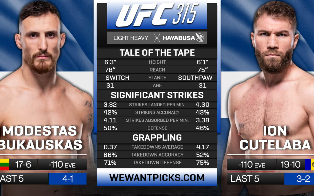 Modestas Bukauskas vs. Ion Cutelaba