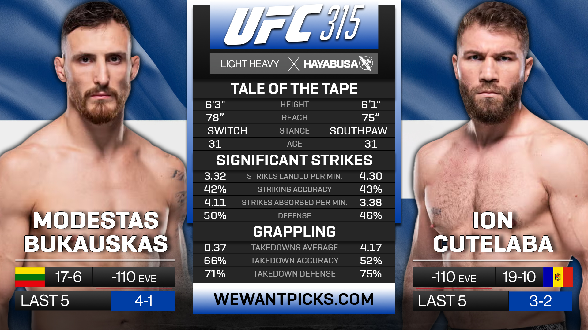 BUKAUSKAS VS CUTELABA