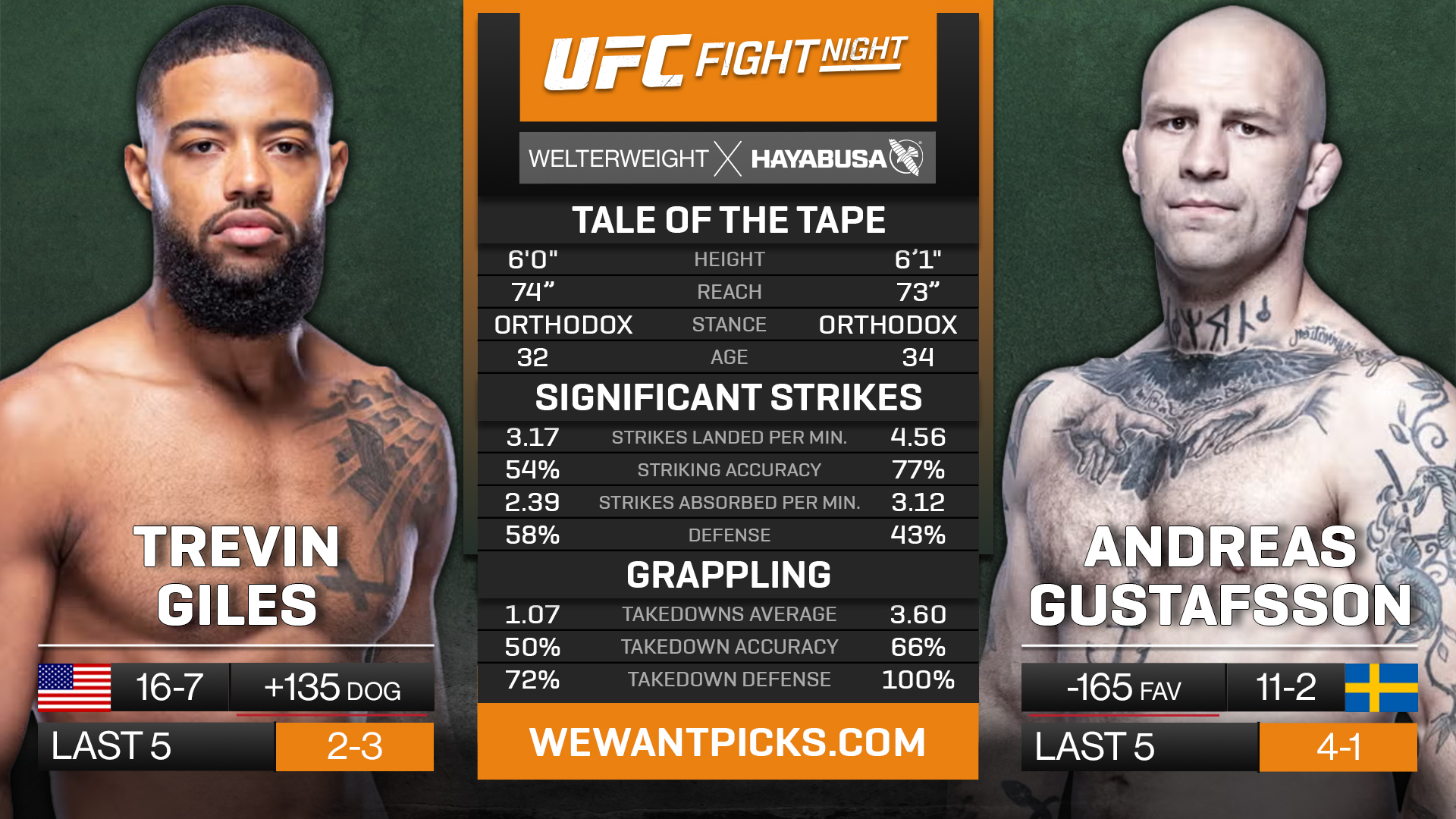 GILES VS GUSTAFSSON