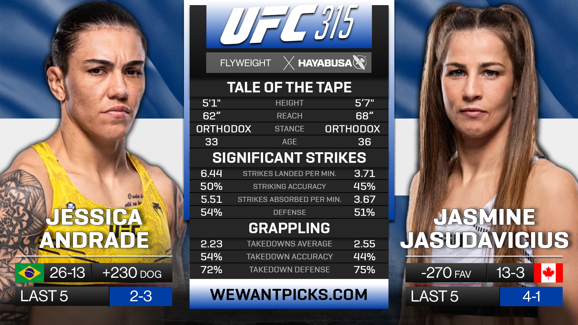 ANDRADE VS JASUDAVICIUS