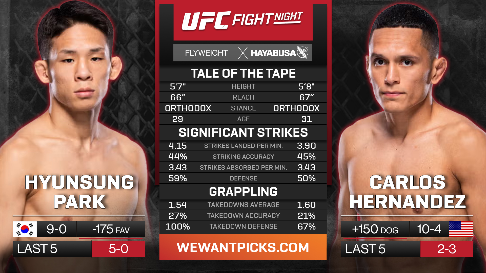 PARK VS HERNANDEZ