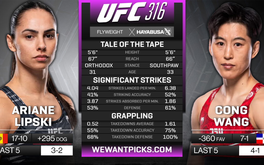 Ariane Lipski dos Santos vs. Cong Wang
