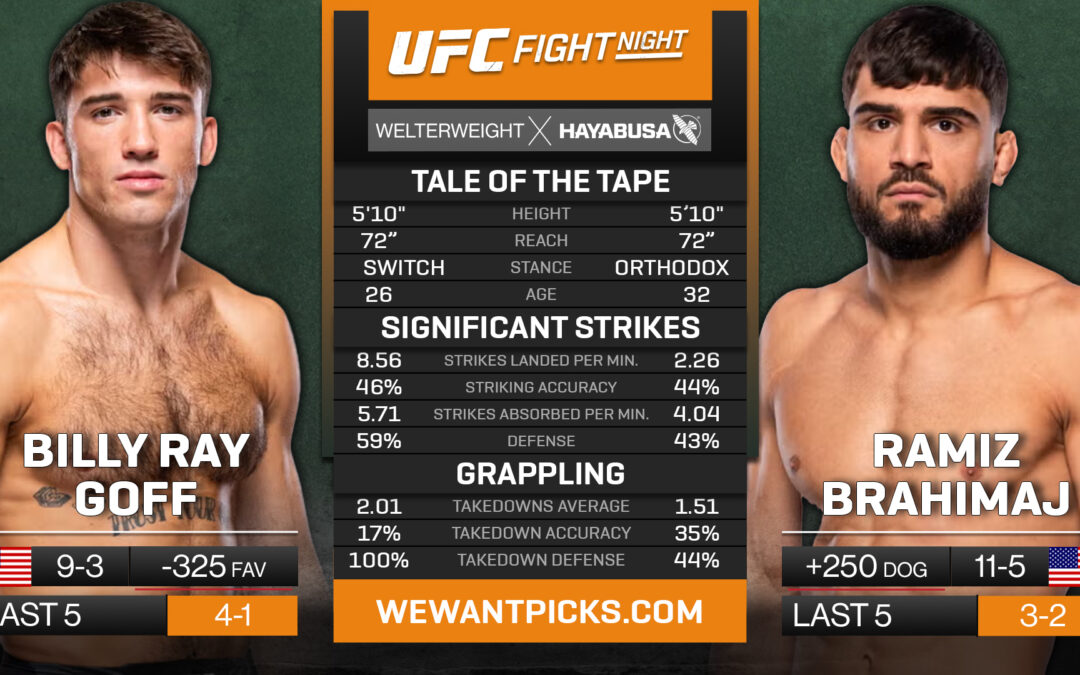 Ramiz Brahimaj vs. Billy Ray Goff