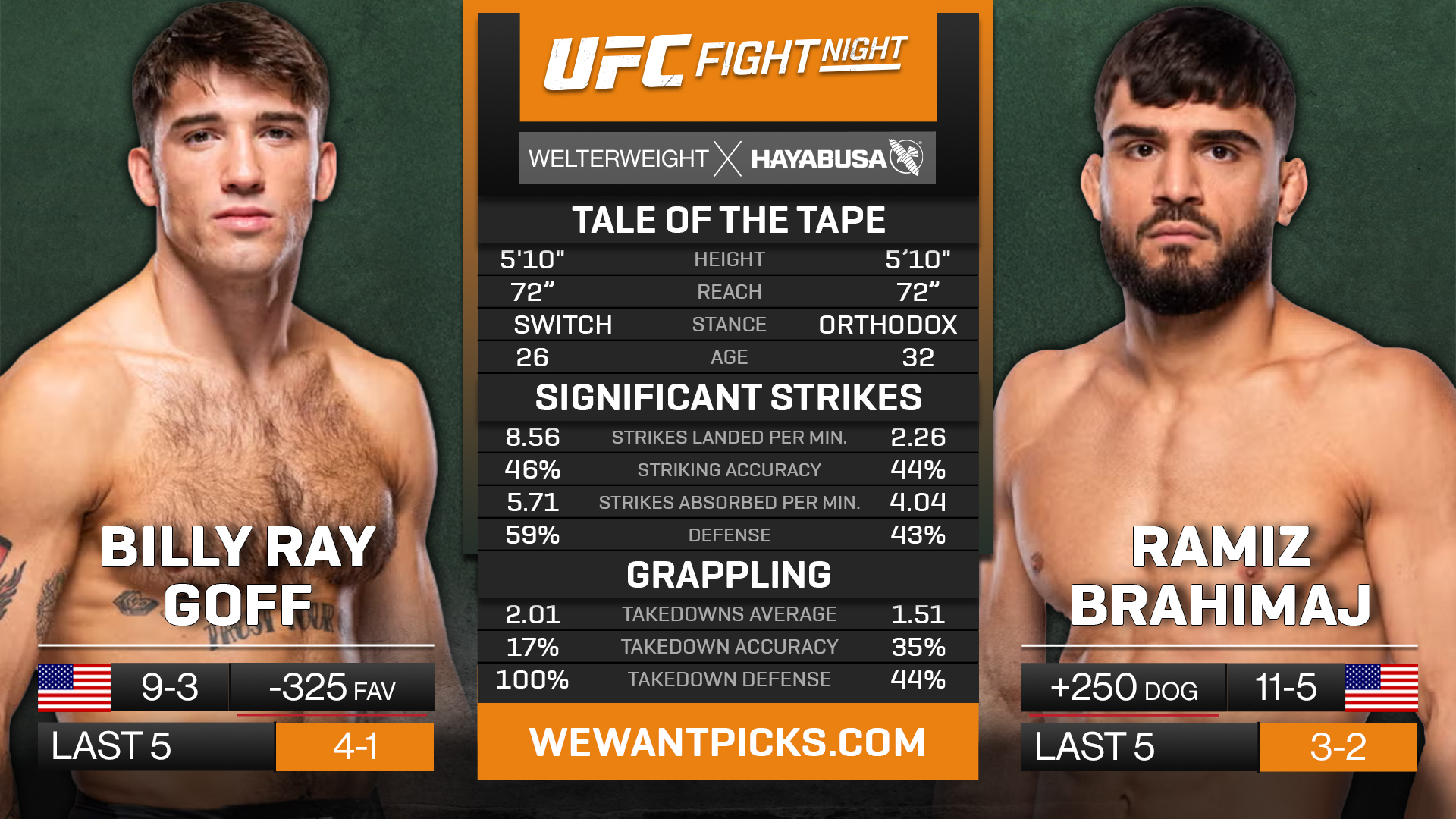 GOFF VS BRAHIMAJ