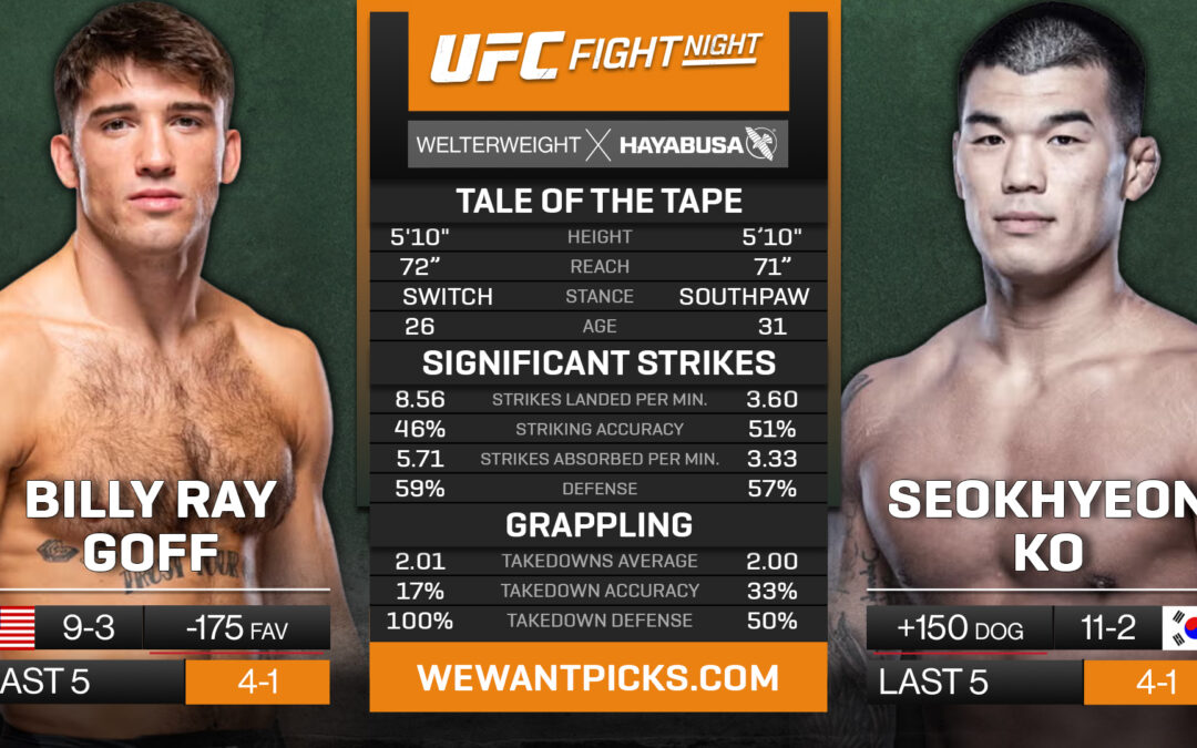Seok Hyun Ko vs. Billy Ray Goff