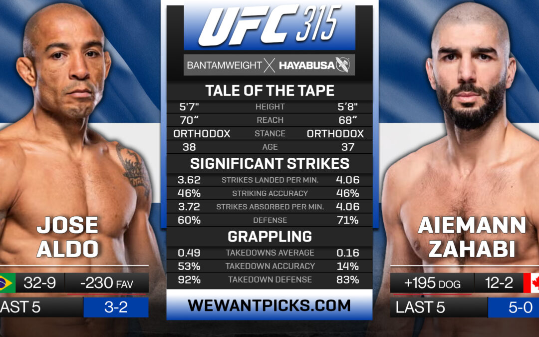 Jose Aldo vs. Aiemann Zahabi