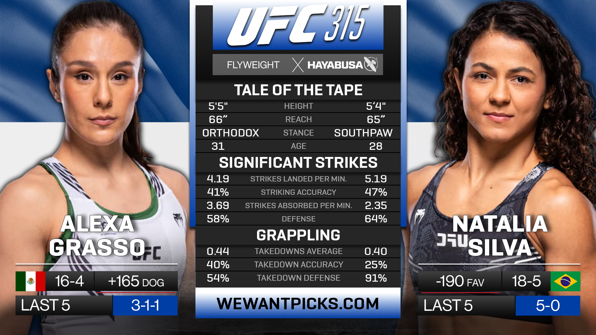 GRASSO VS SILVA