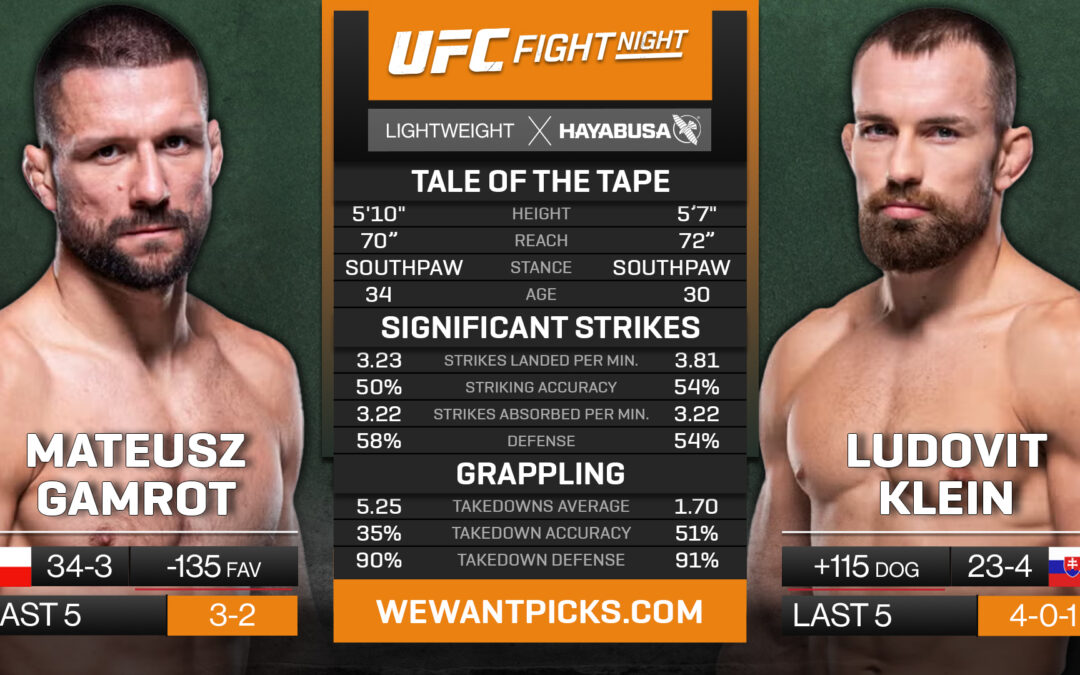 Mateusz Gamrot vs. Ludovit Klein