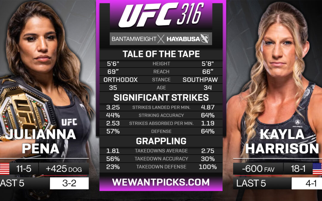 Julianna Pena vs. Kayla Harrison