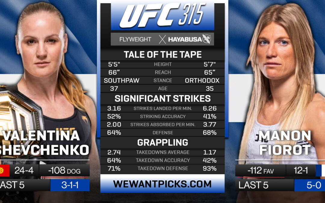 Valentina Shevchenko vs. Manon Fiorot