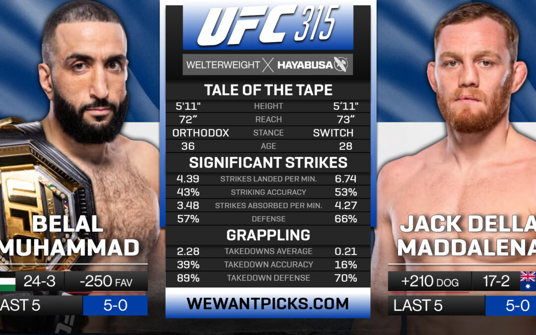 Belal Muhammad vs. Jack Della Maddalena