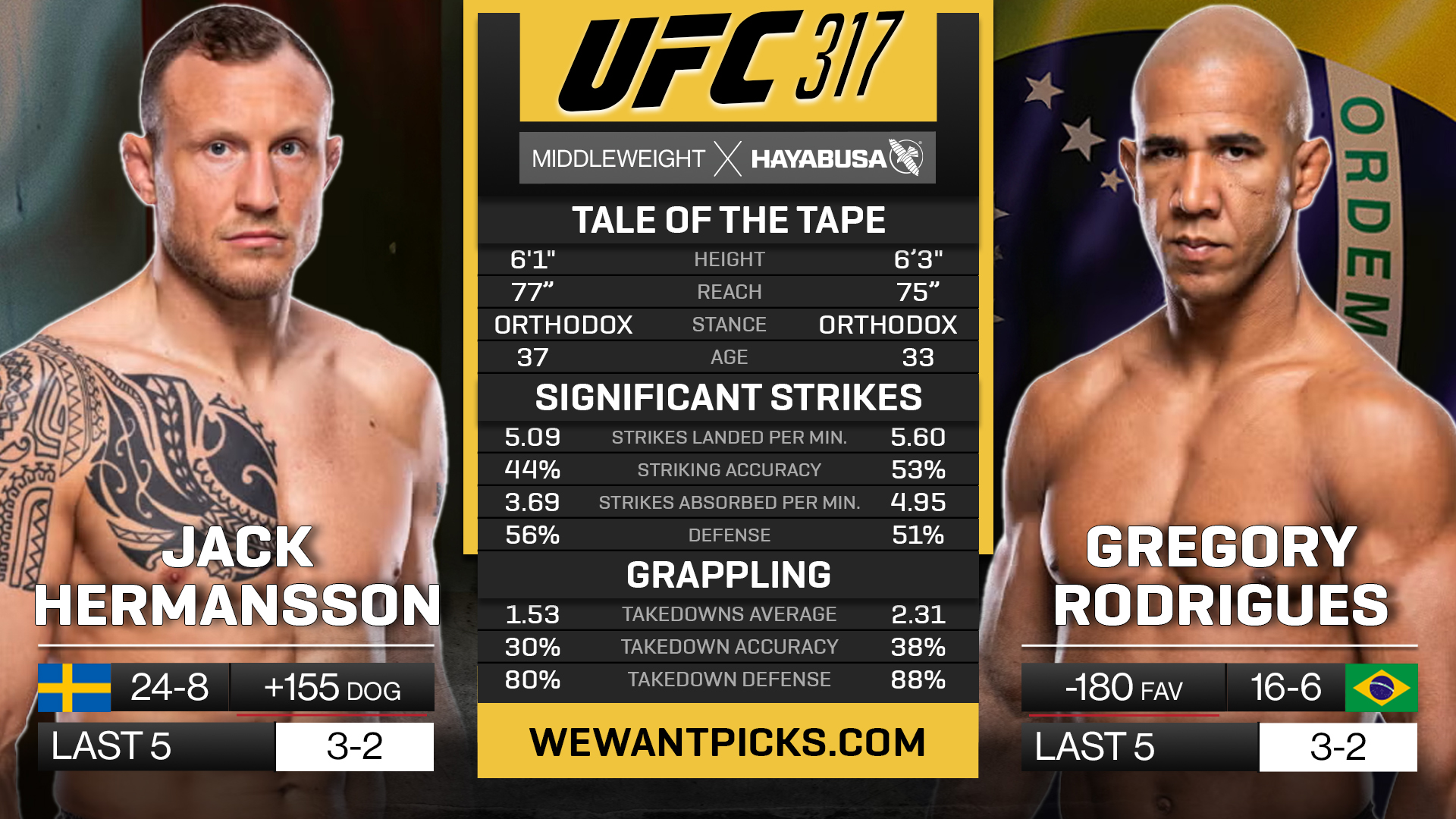 HERMANSSON VS RODRIGUES HERMANSSON VS RODRIGUES