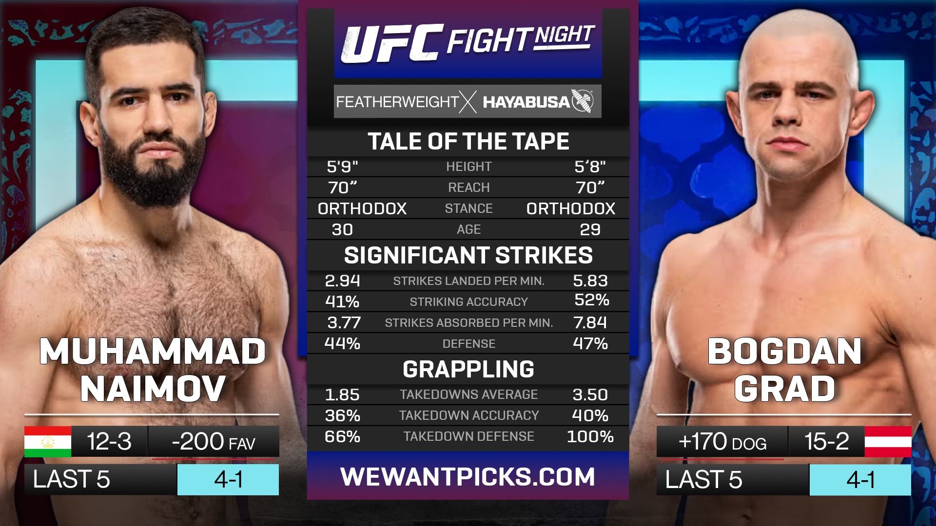 NAIMOV VS GRAD