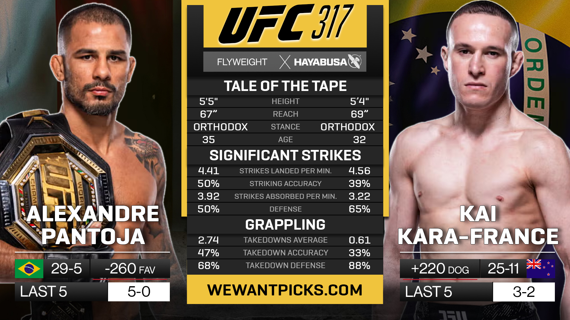 PANTOJA VS KARA FRANCE