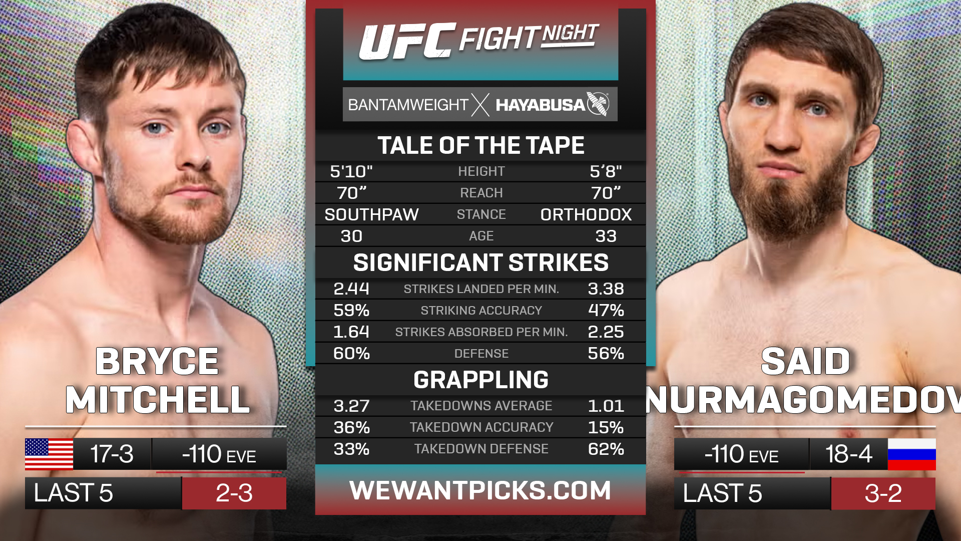MITCHELL VS NURMAGOMEDOV