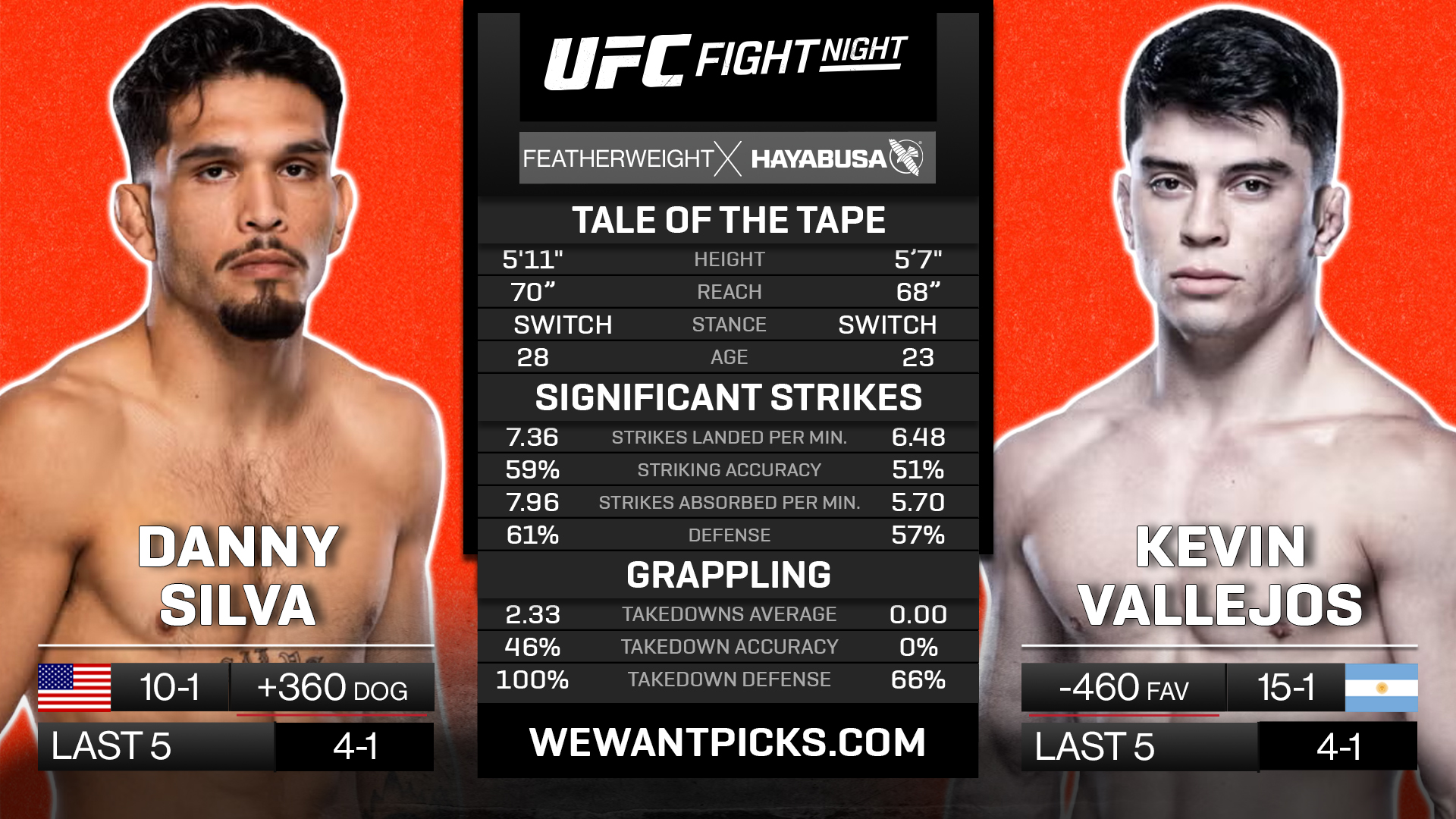 SILVA VS VALLEJOS