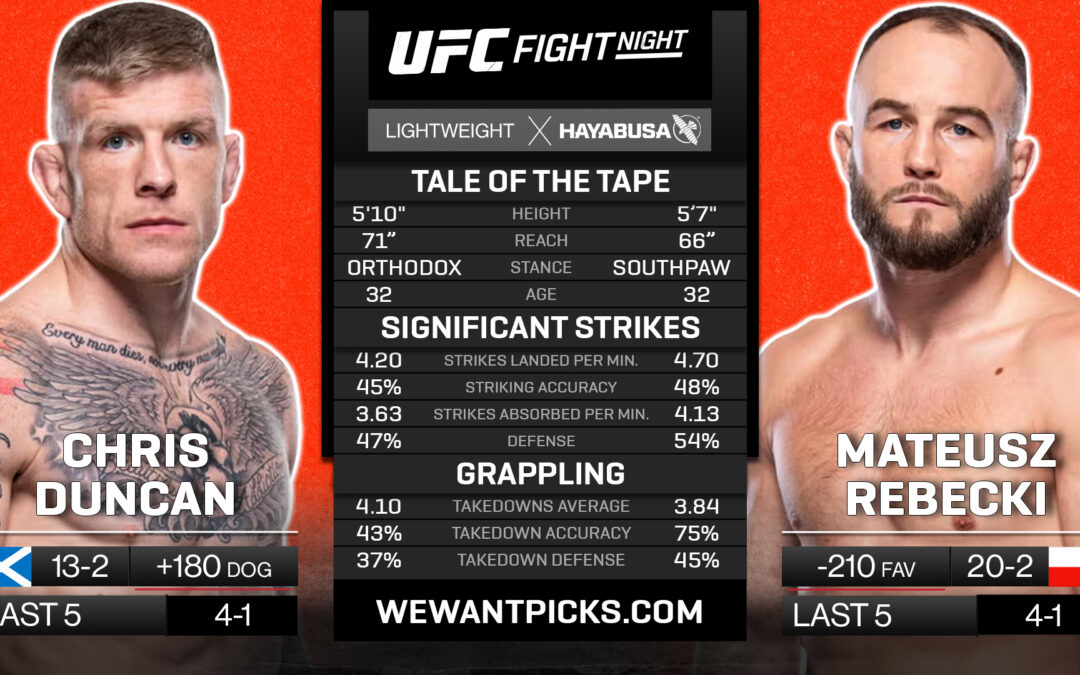 Chris Duncan vs. Mateusz Rebecki