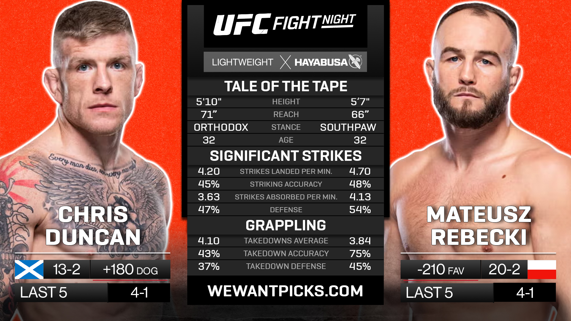 DUNCAN VS REBECKI