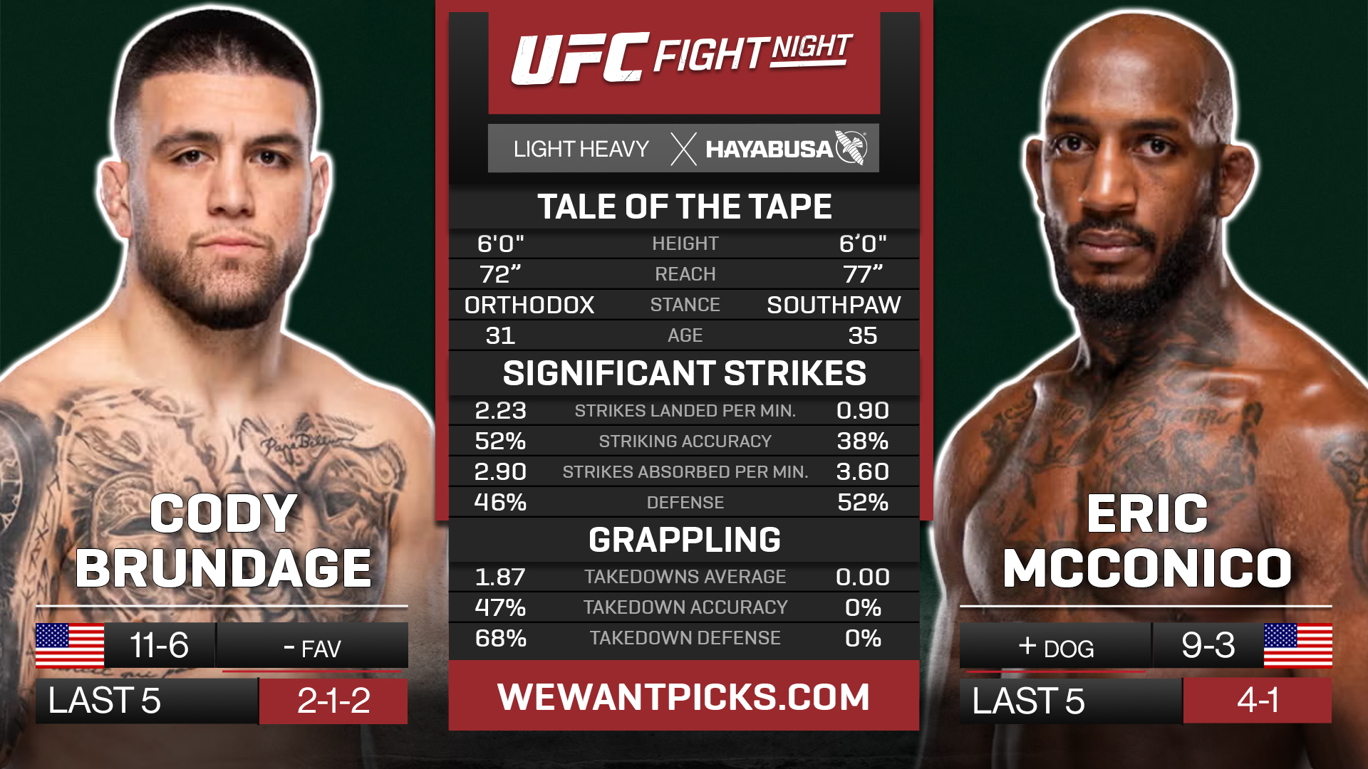 BRUNDAGE VS MCONICO