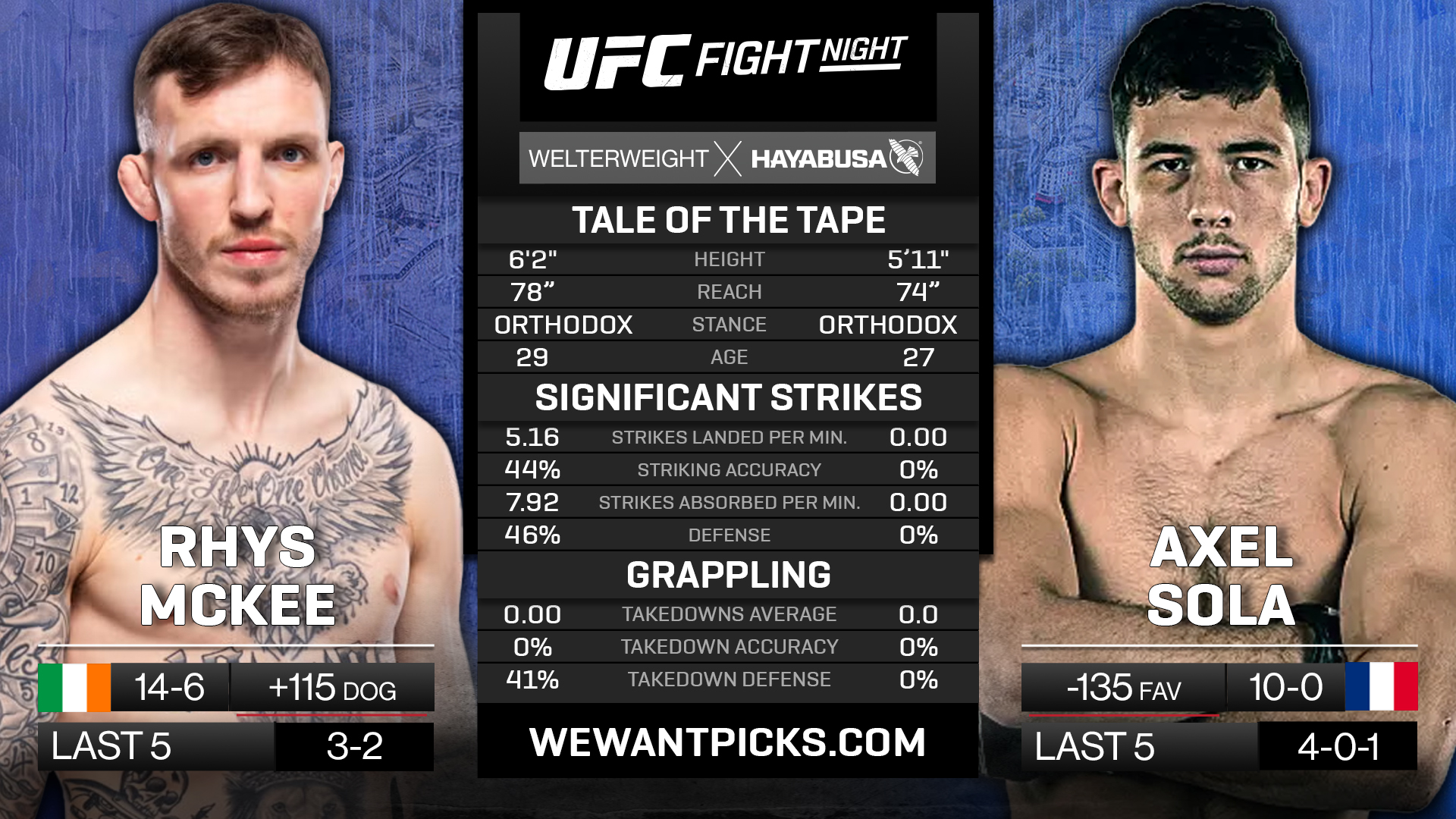 MCKEE VS SOLA