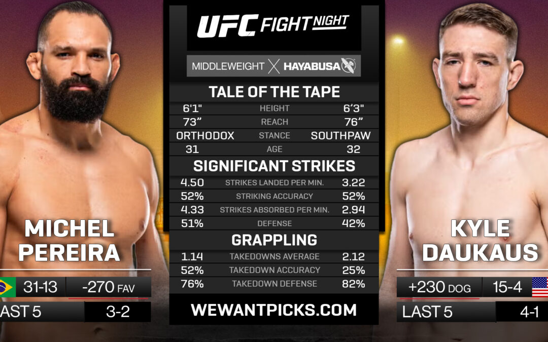 Michel Pereira vs. Kyle Daukaus