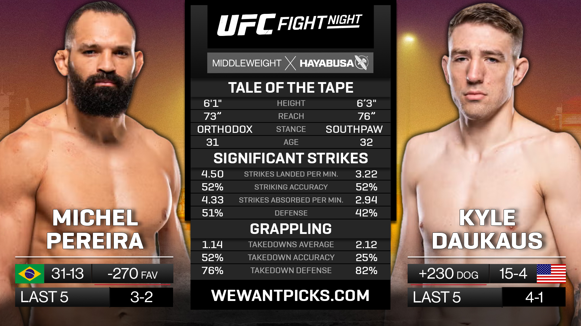 PEREIRA VS DAUKAUS