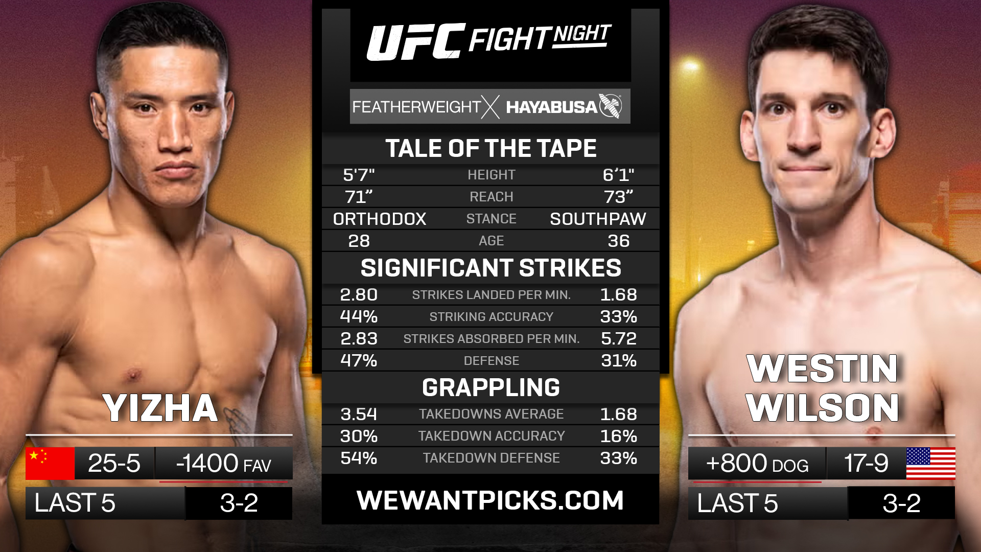 YIZHA VS WILSON