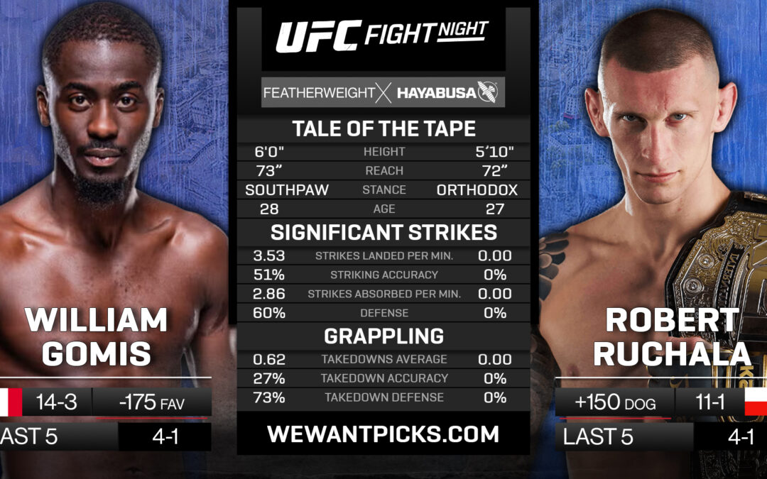 William Gomis vs. Robert Ruchala