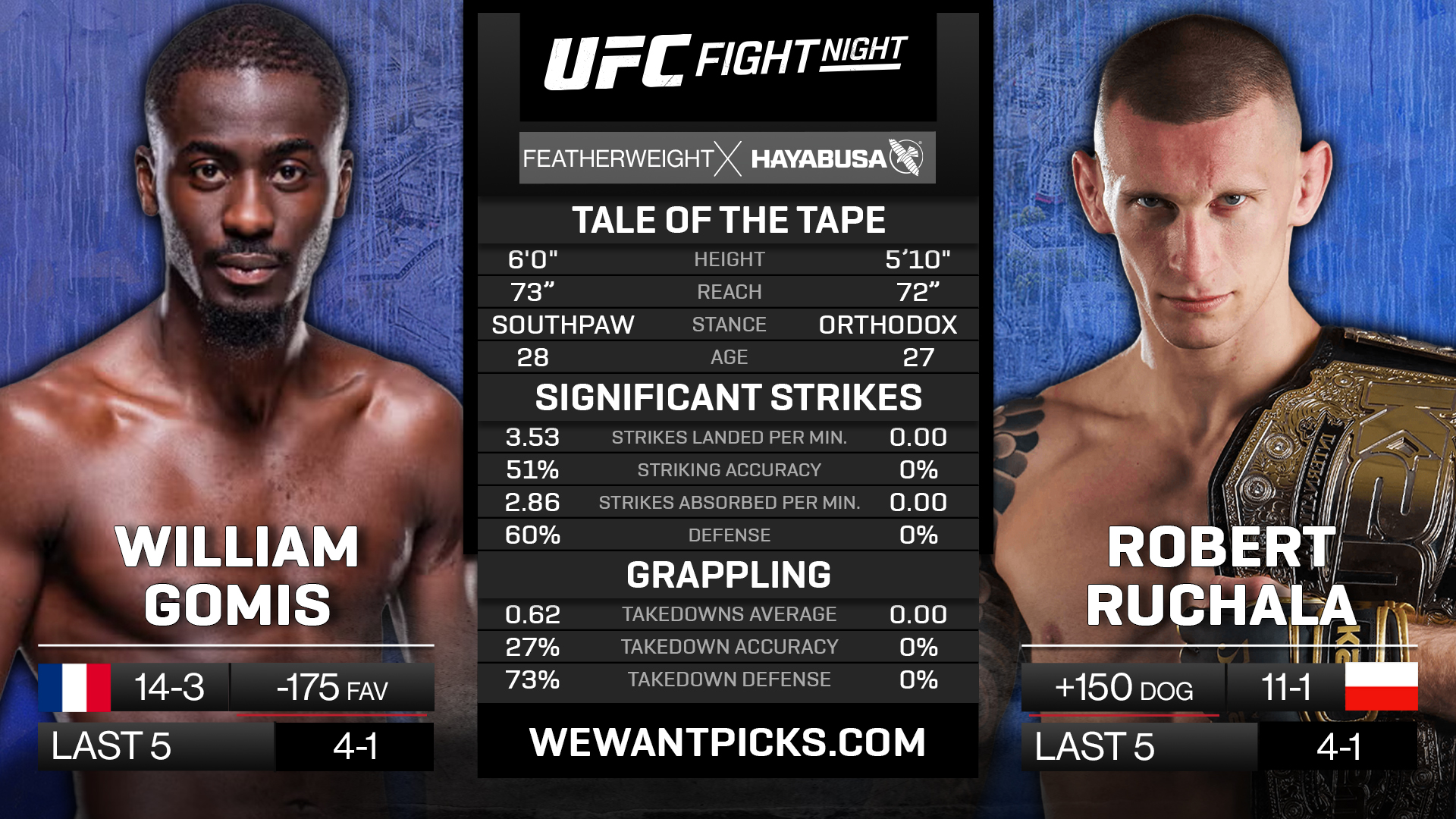 GOMIS VS RUCHALA