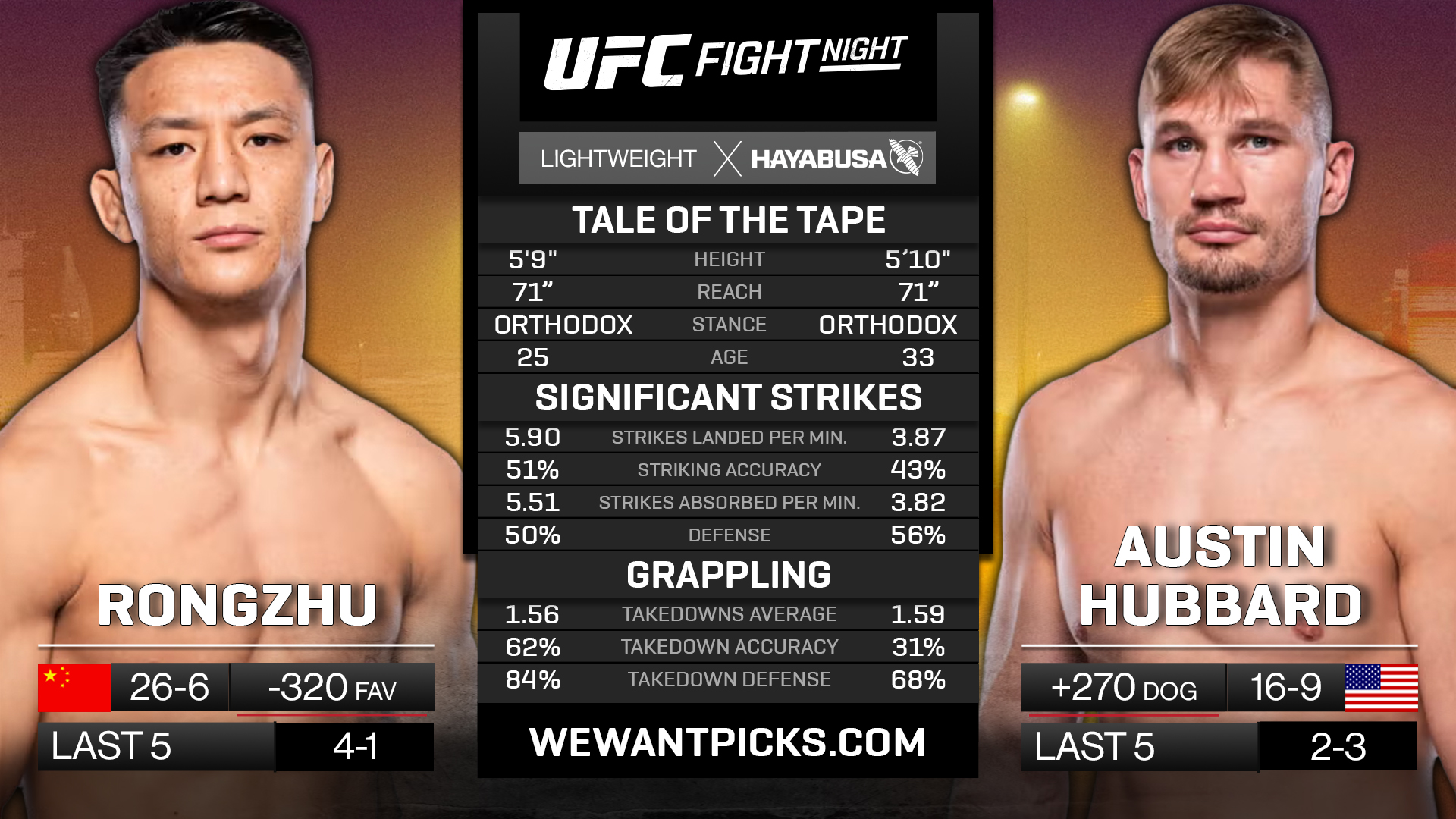 RONGZHU VS HUBBARD