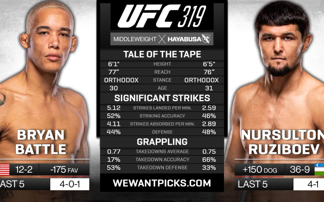 Nursulton Ruziboev vs. Bryan Battle