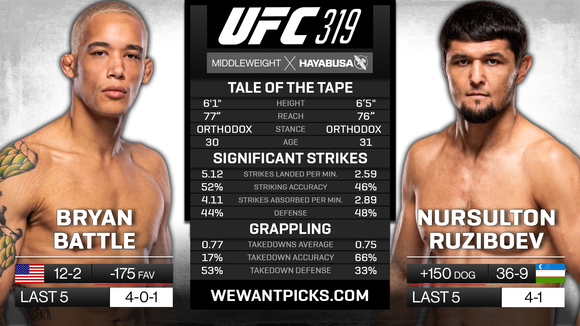 BATTLE VS RUZIBOEV