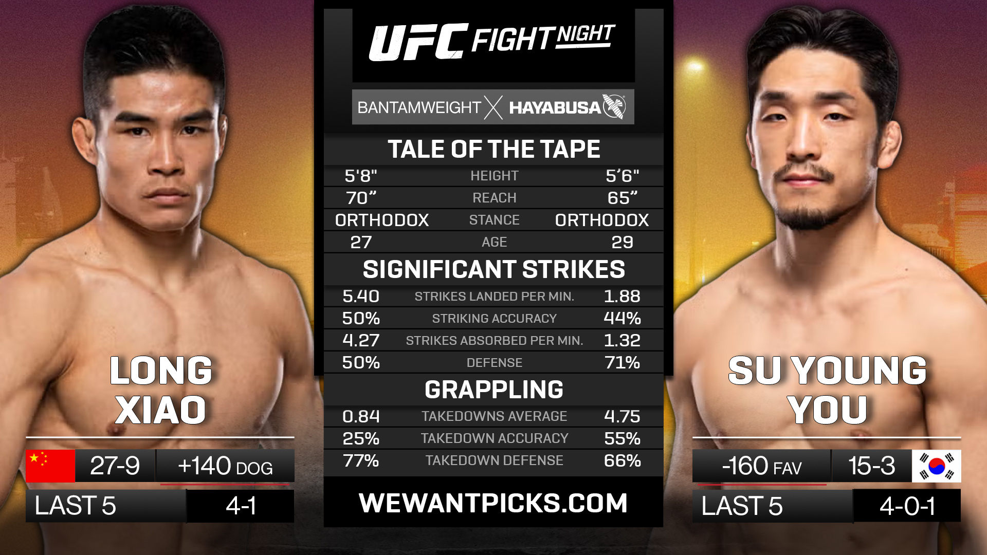 XIAO VS YOU