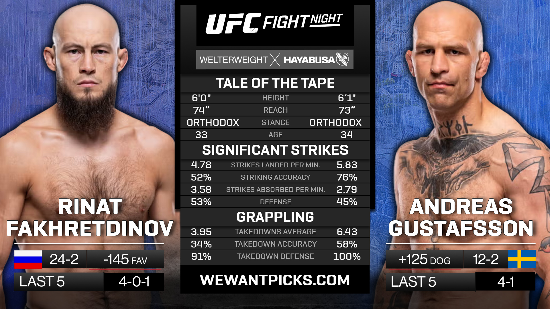 FAKHRETDINOV VS GUSTAFSSON