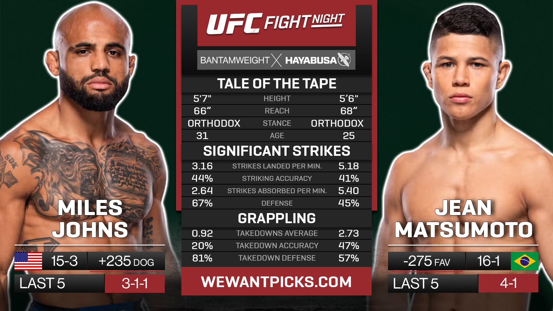 JOHNS VS MATSUMOTO