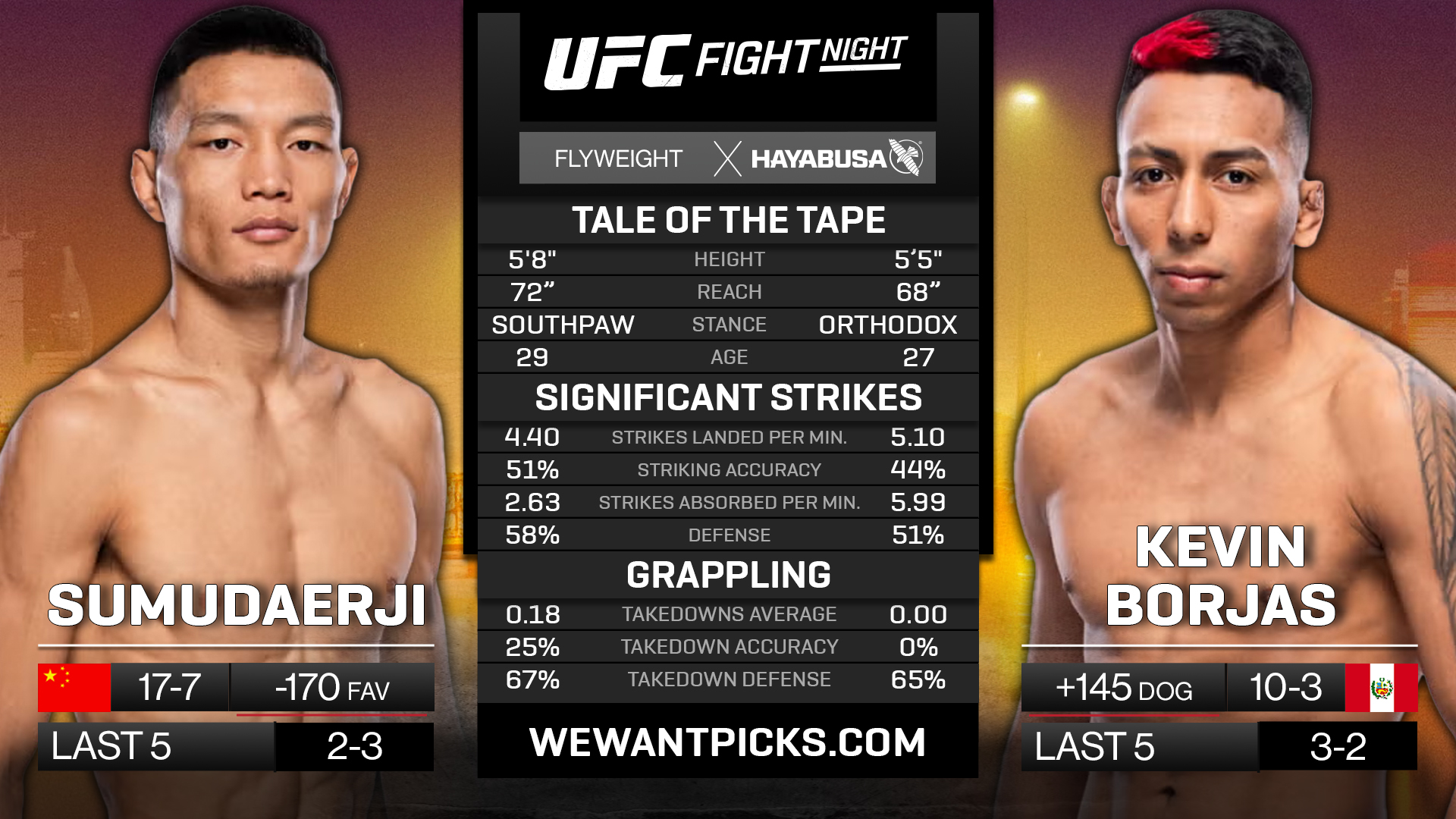 SUMUDAERJI VS BORJAS