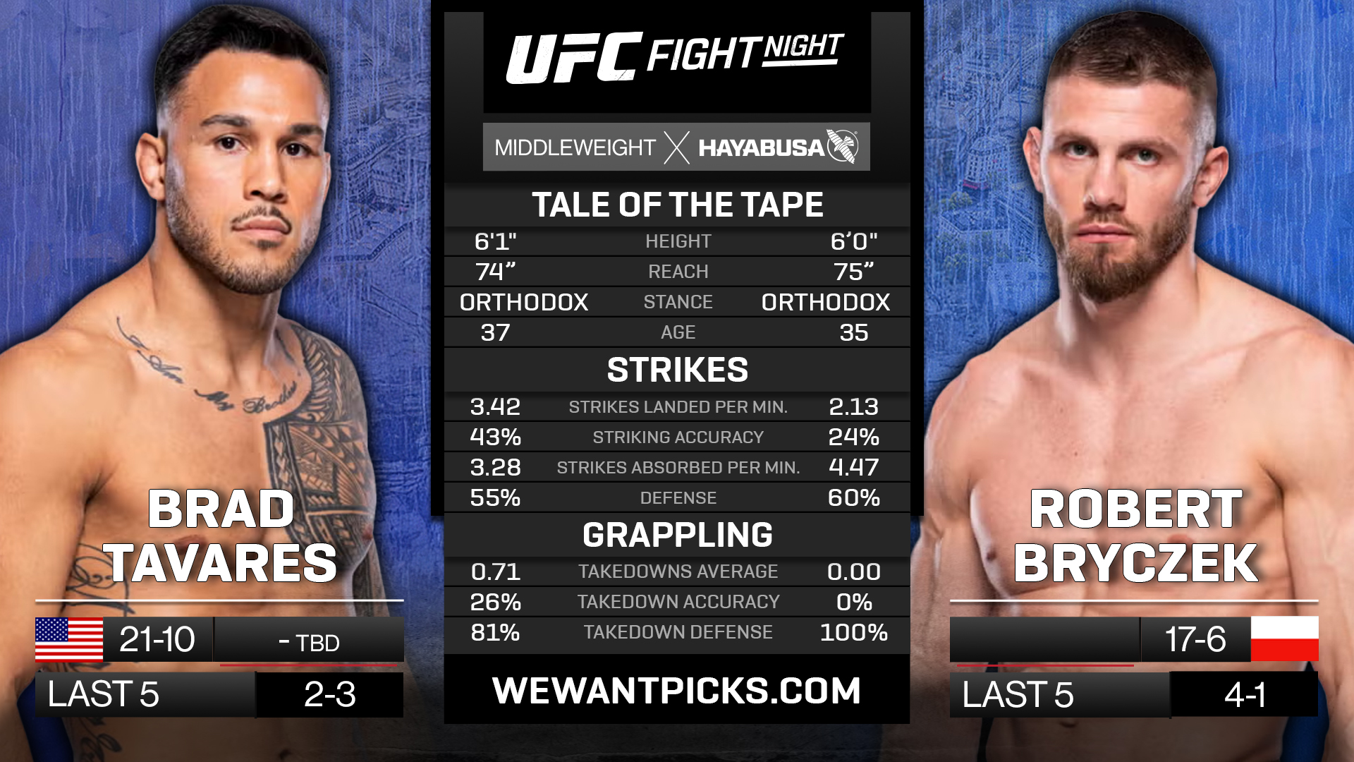 TAVARES VS BRYCZEK