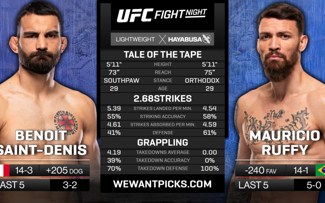 Benoit Saint-Denis vs. Mauricio Ruffy