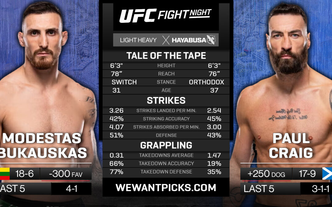 Modestas Bukauskas vs. Paul Craig