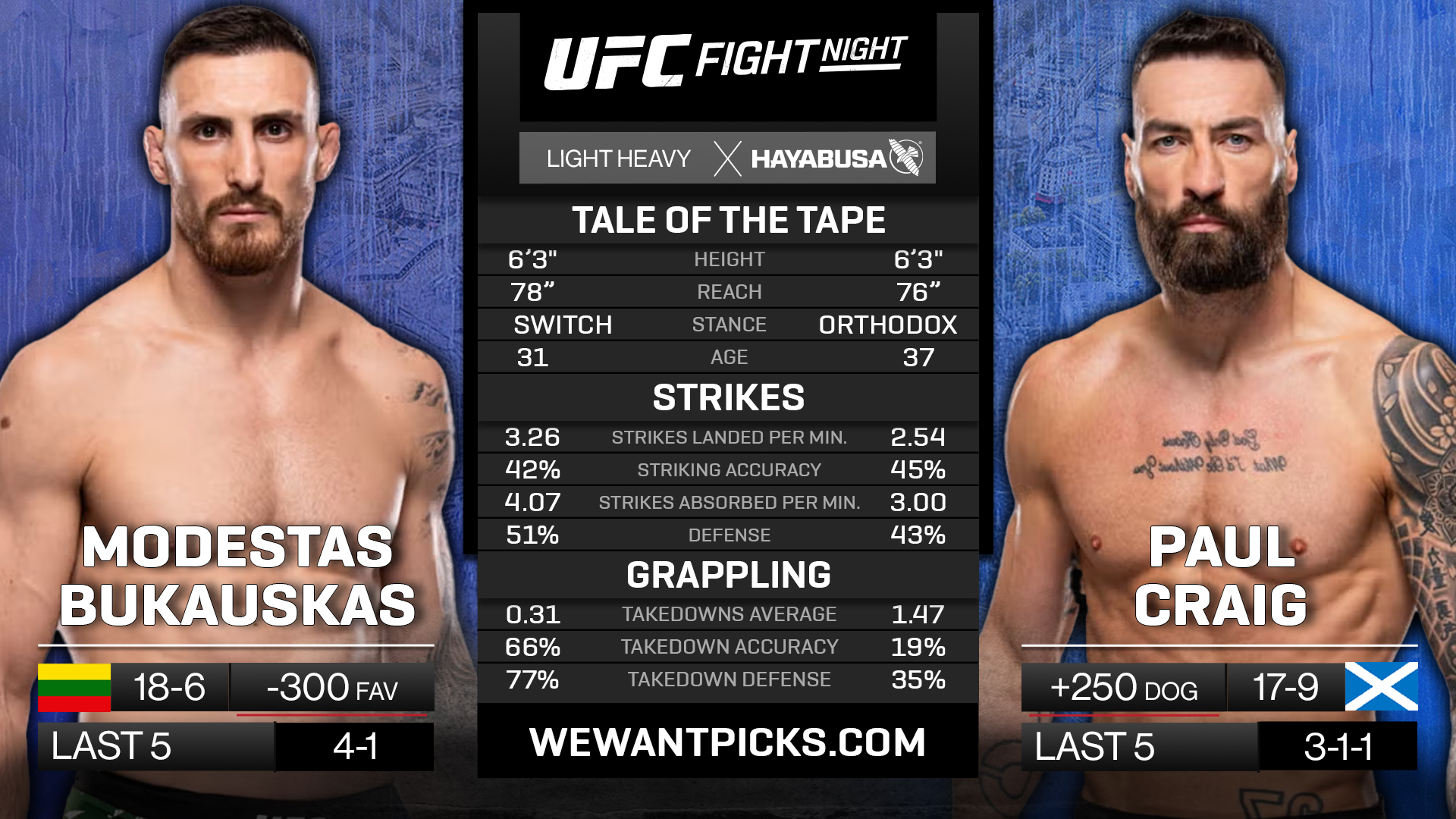 BUKAUSKAS VS CRAIG