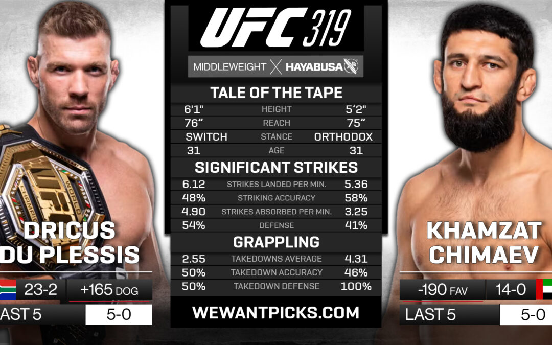 Dricus Du Plessis vs. Khamzat Chimaev