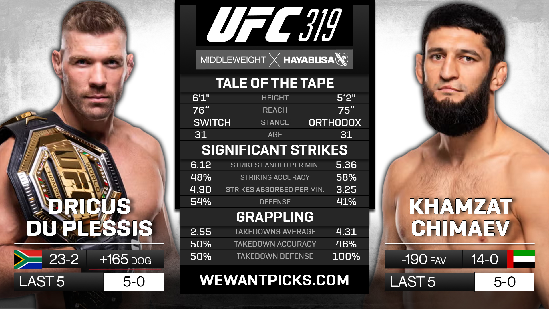 DU PLESSIS VS CHIMAEV