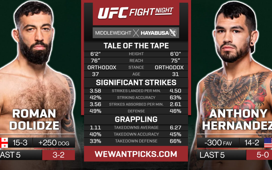 Roman Dolidze vs. Anthony Hernandez