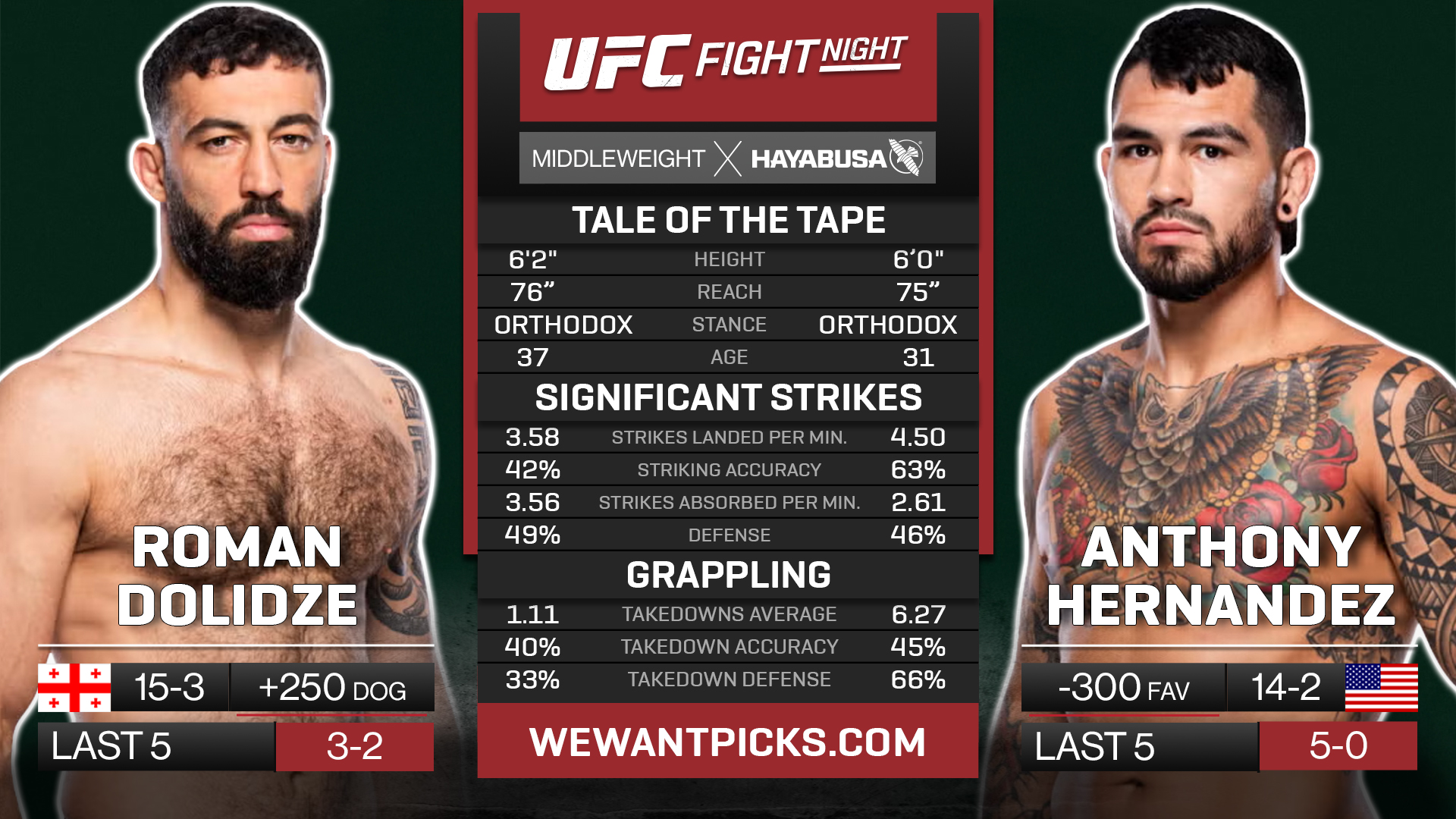 dolidze vs hernandez dolidze vs hernandez