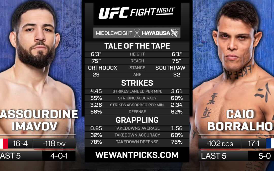 Nassourdine Imavov vs. Caio Borralho